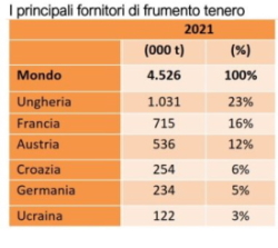 frumduro