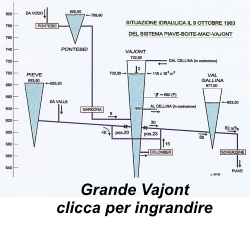 Vajont vajont03