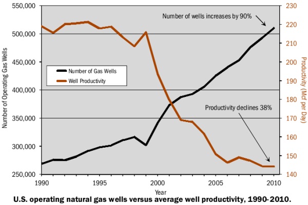 clicca per ingrandire Fracking