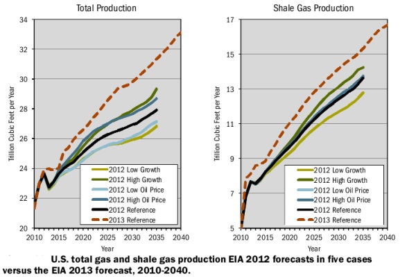 clicca per ingrandire Fracking