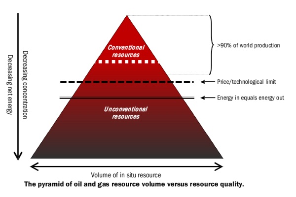 clicca per ingrandire Fracking