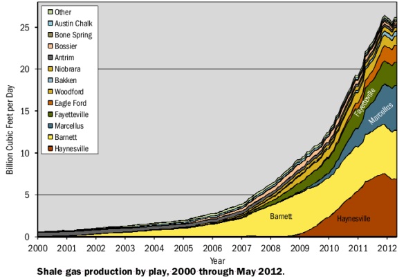 clicca per ingrandire Fracking
